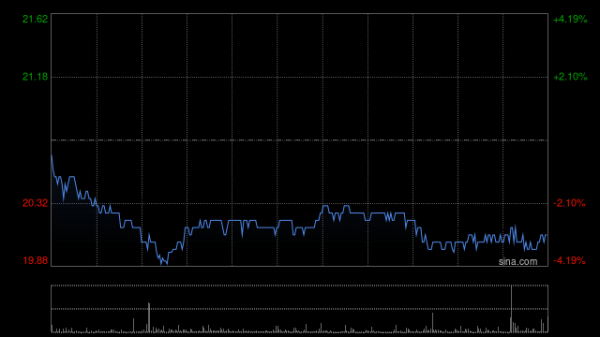 证券etf股价 国药控股：国药股份前三季度归母净利润14.81亿元 同比增长1.3%