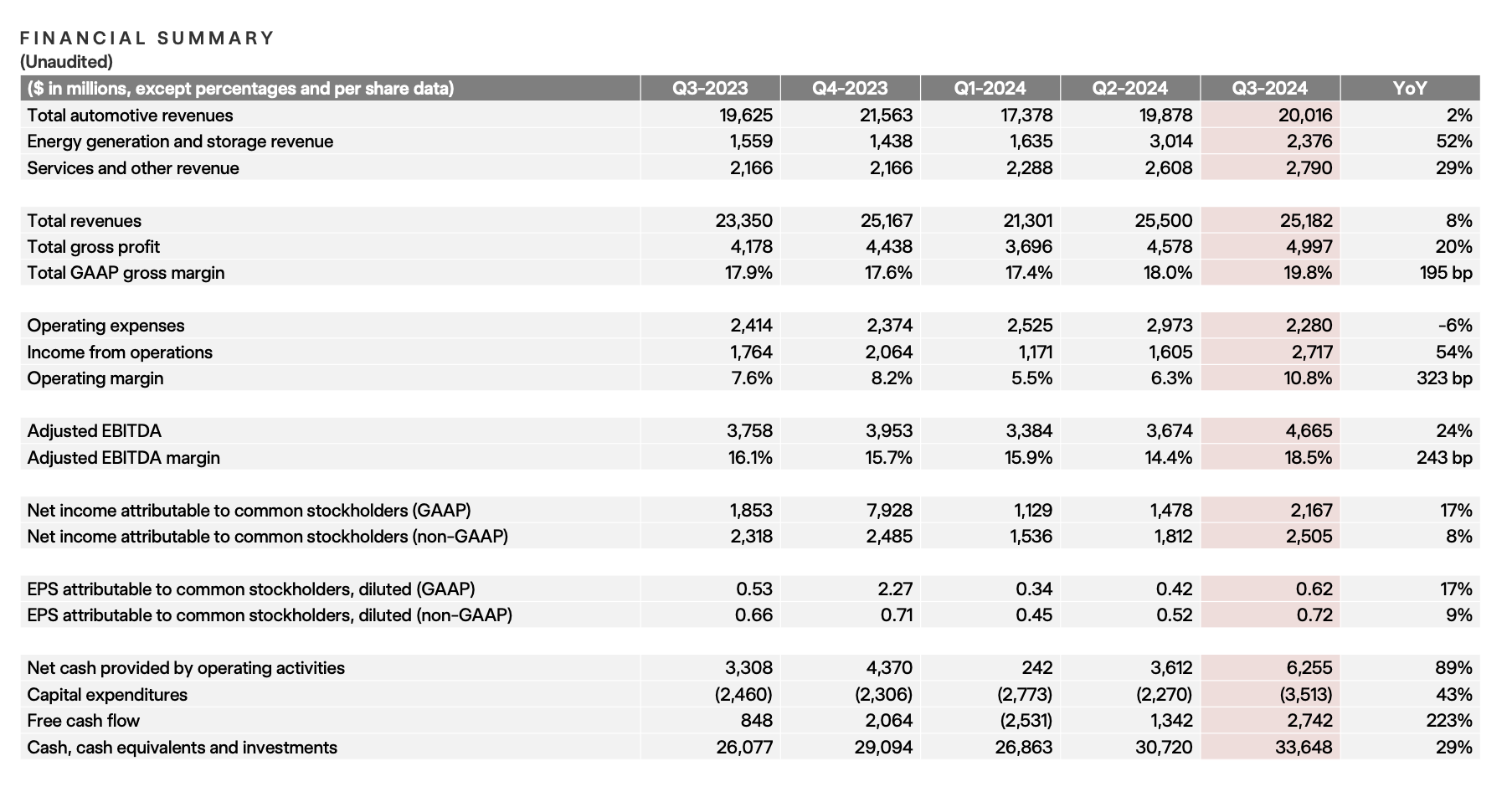 （来源：公司官网）