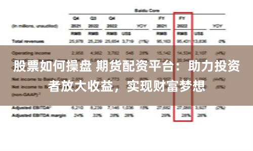 股票如何操盘 期货配资平台：助力投资者放大收益，实现财富梦想