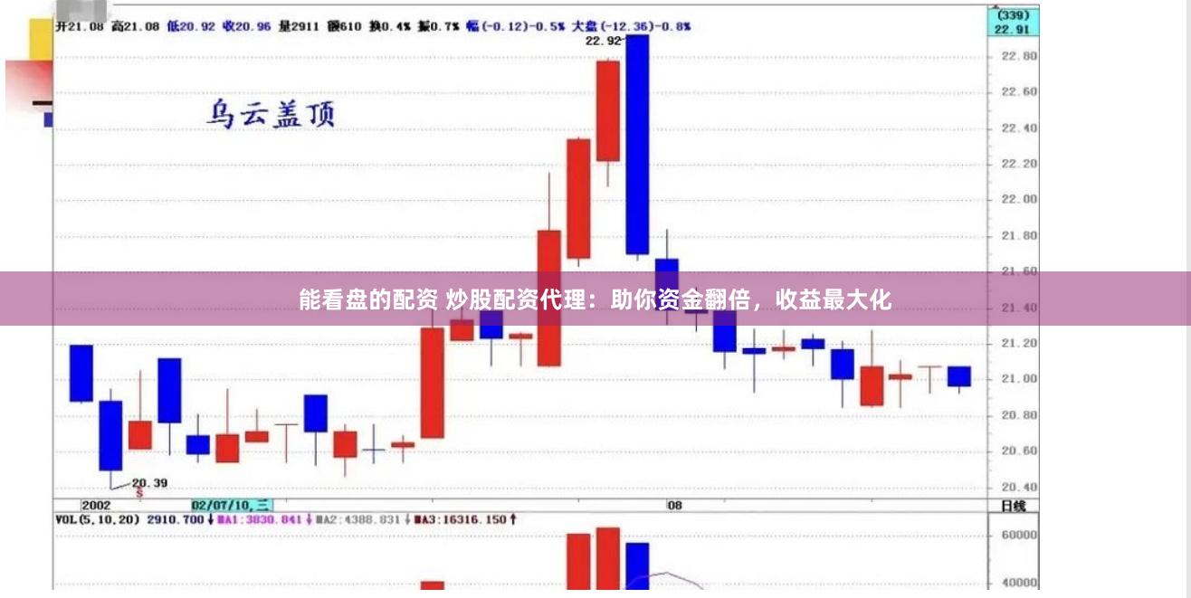 能看盘的配资 炒股配资代理：助你资金翻倍，收益最大化
