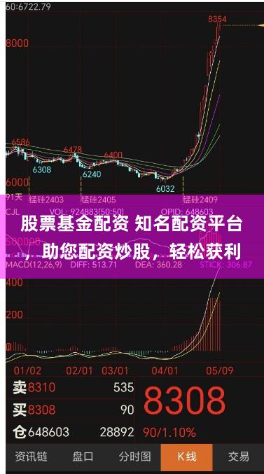 股票基金配资 知名配资平台，助您配资炒股，轻松获利