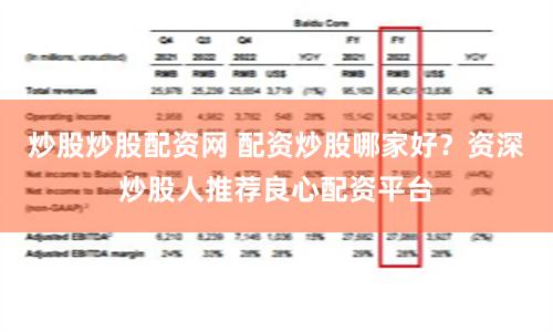 炒股炒股配资网 配资炒股哪家好？资深炒股人推荐良心配资平台