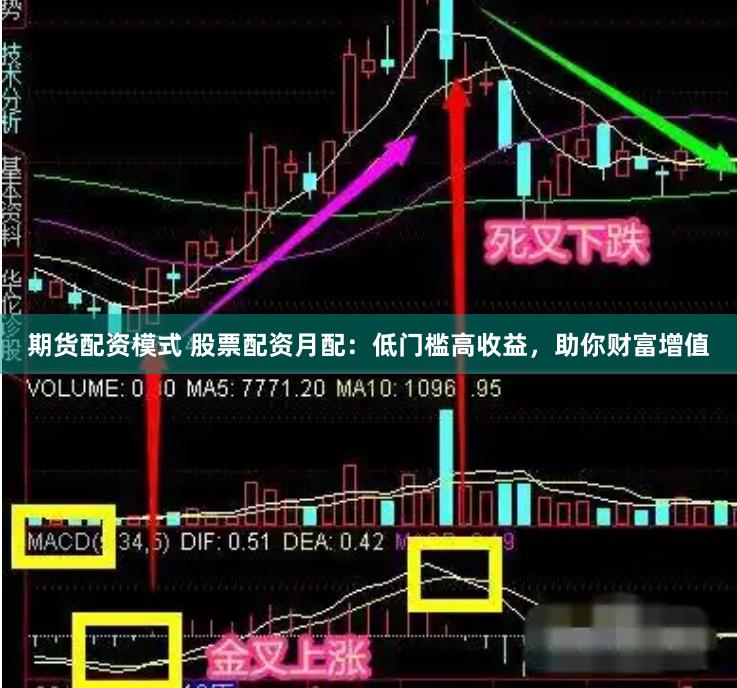 期货配资模式 股票配资月配：低门槛高收益，助你财富增值