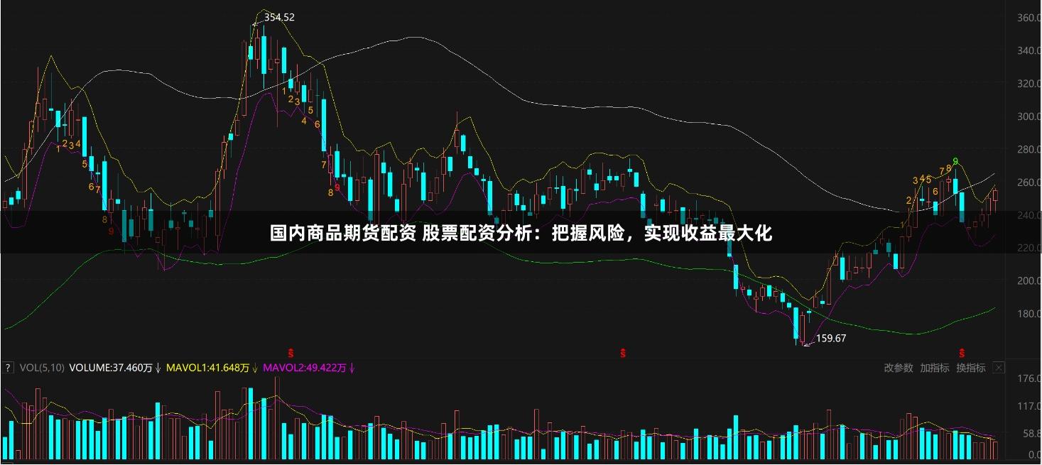 国内商品期货配资 股票配资分析：把握风险，实现收益最大化