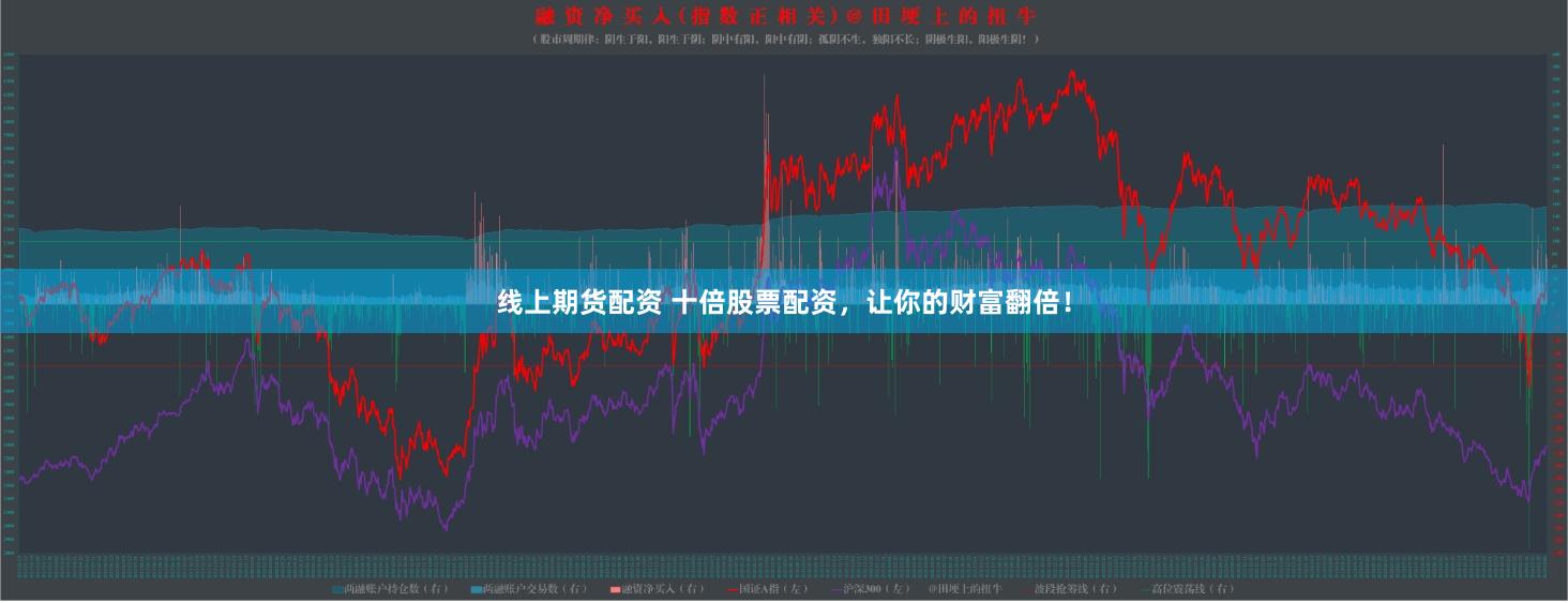 线上期货配资 十倍股票配资，让你的财富翻倍！