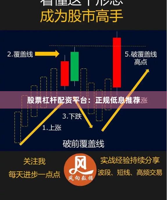 股票杠杆配资平台：正规低息推荐