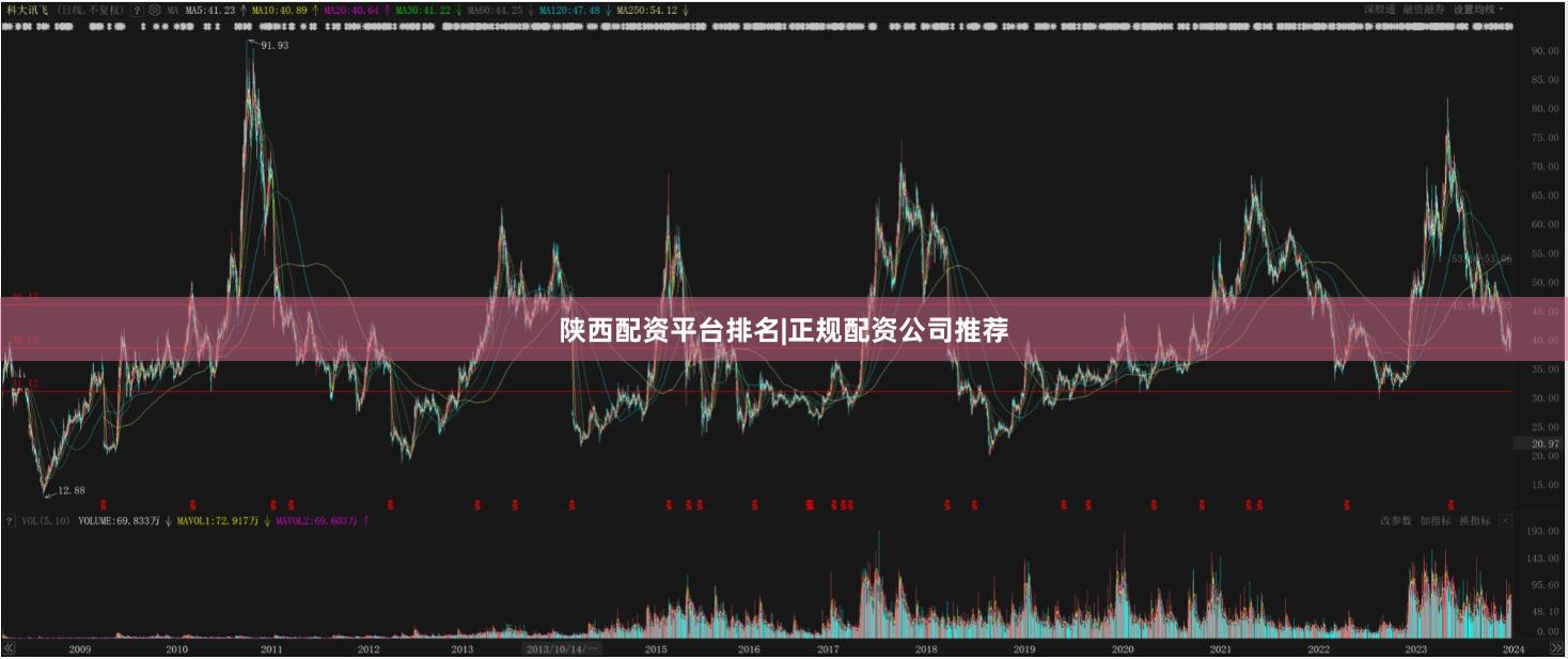 陕西配资平台排名|正规配资公司推荐