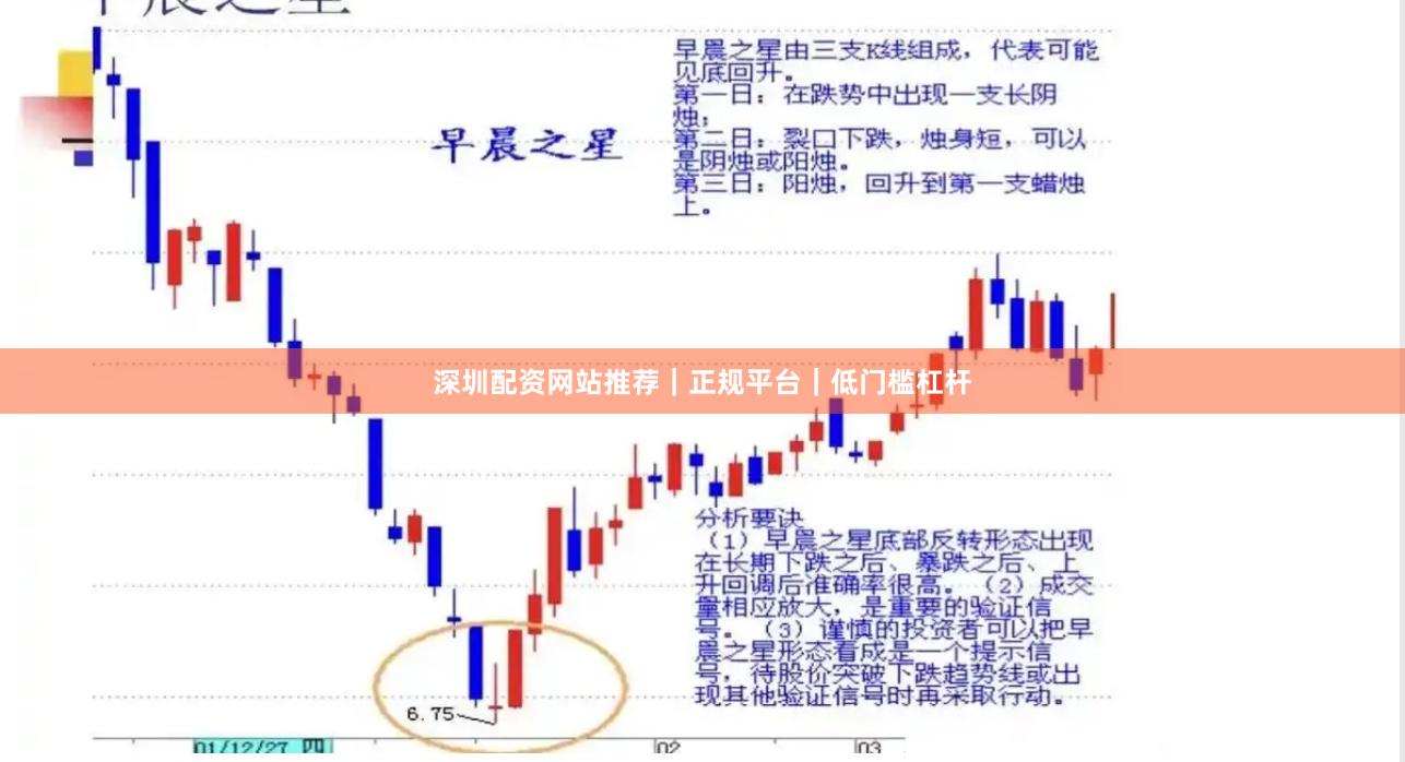 深圳配资网站推荐｜正规平台｜低门槛杠杆